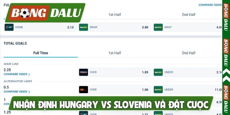 Nhận định Hungary vs Slovenia và đặt cược